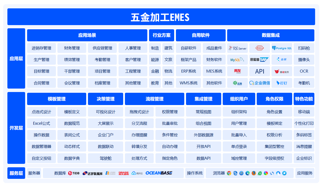 五金加工系统结构图