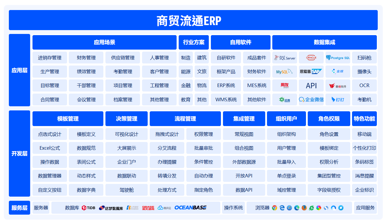 进销存商贸解决方案
